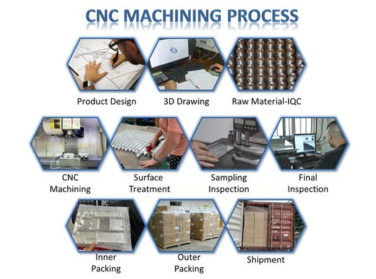 CNC πρωτοτύπων συνήθειας μέρη άλεσης που επεξεργάζονται στη μηχανή για τη διάτρυση των μερών μετάλλων